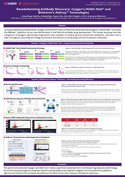 Revolutionizing Antibody Discovery: Cyagen's HUGO-Mab™ and Biointron's AbDrop Technologies